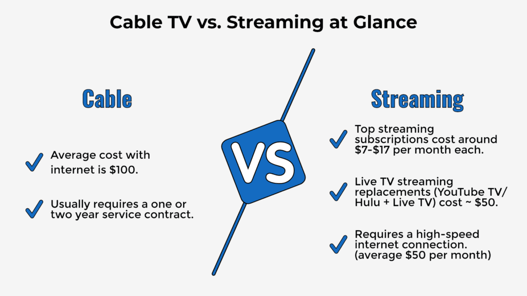Cable TV vs. Online Streaming