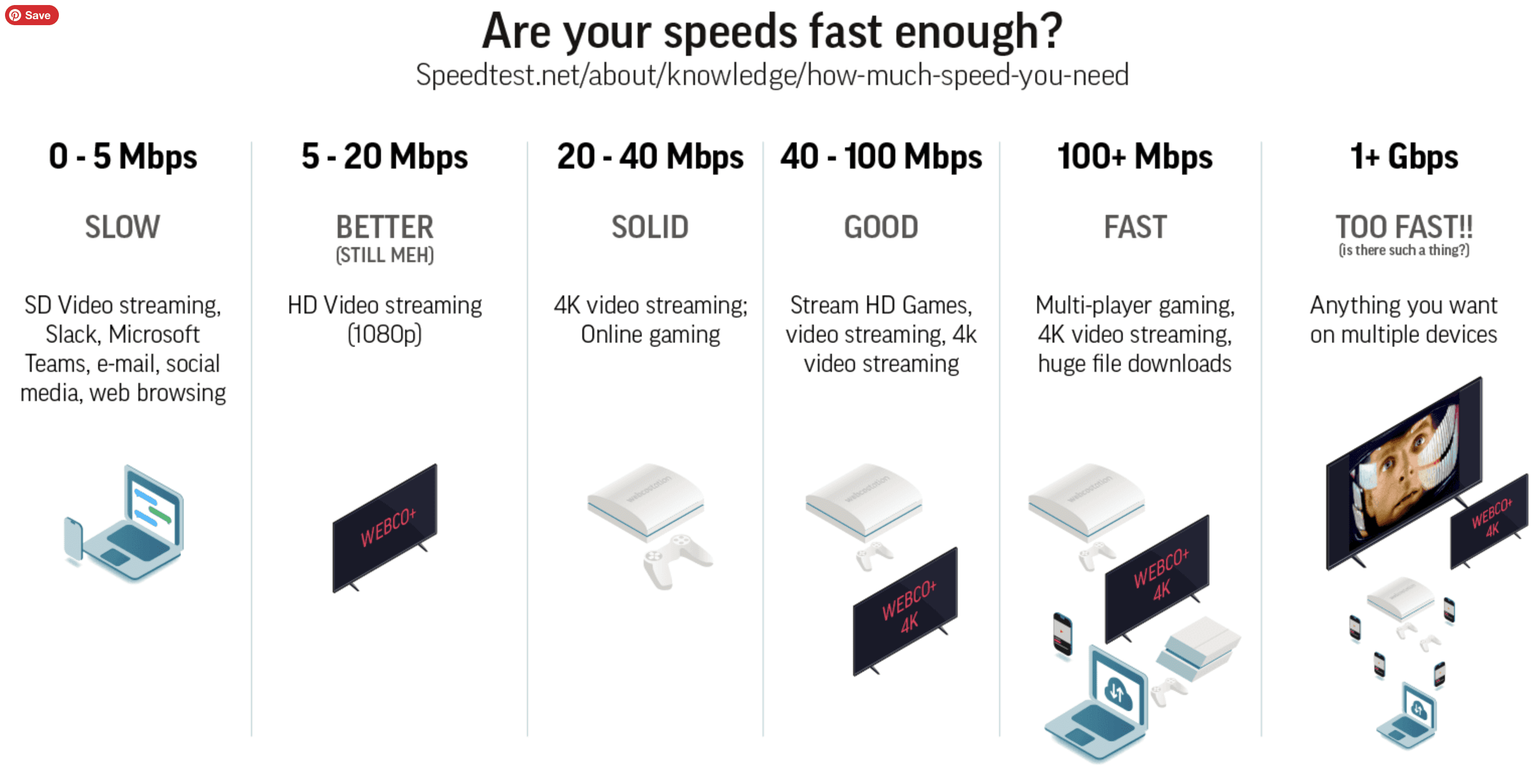 IPTV Buffering